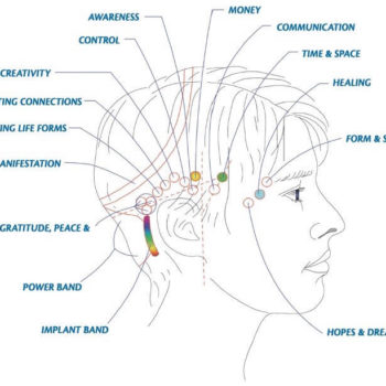 CLASSE FORMAZIONE OPERATORI ACCESS CONSCIOUSNESS BARS