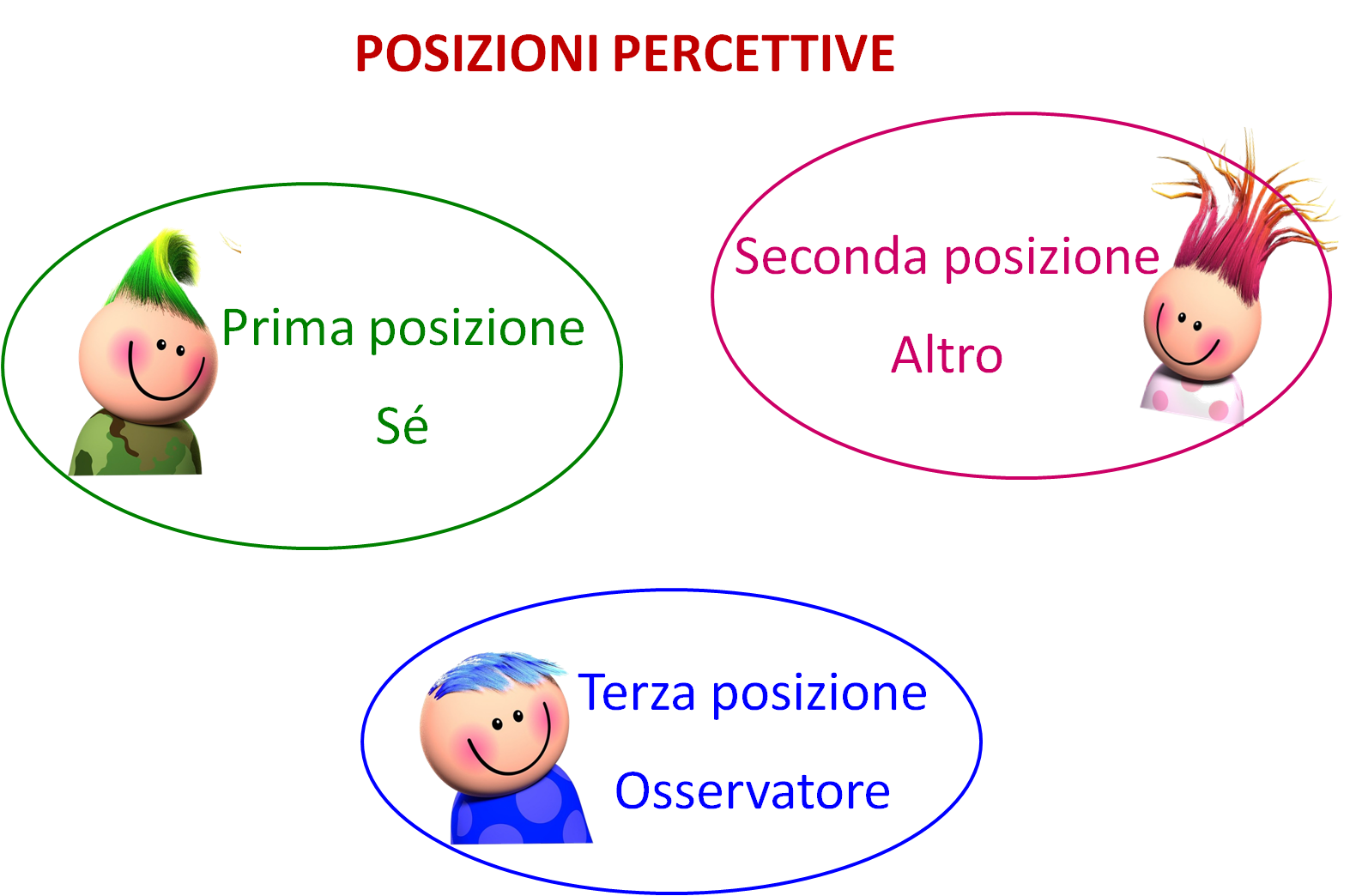 percezioni percettive1