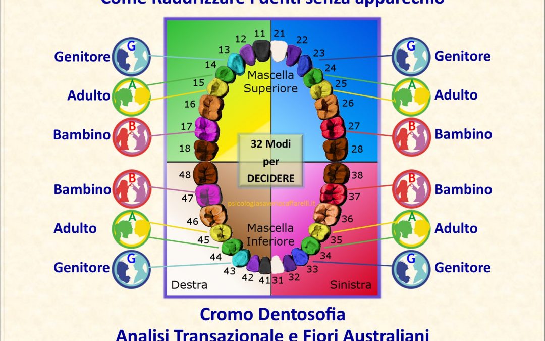 DENTOSOFIA RADDRIZZARE I DENTI