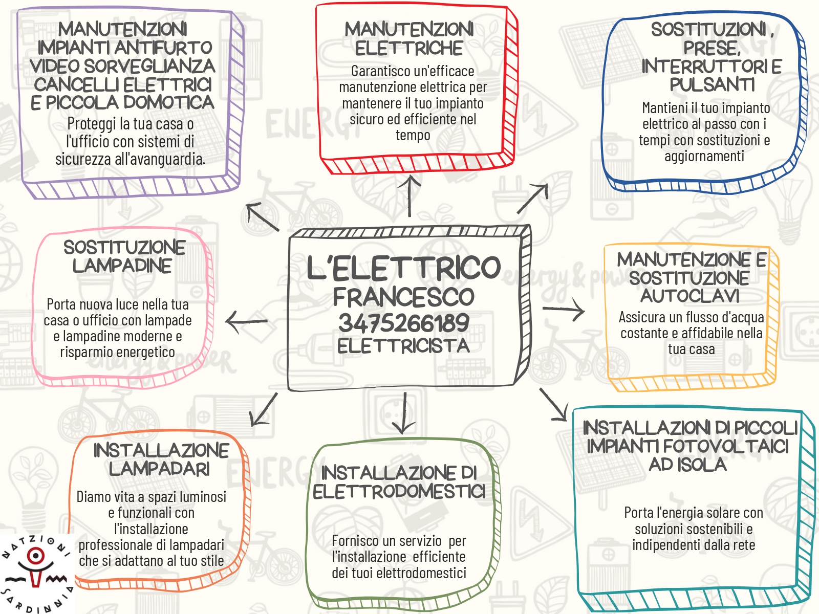 Elettrico_page-0001