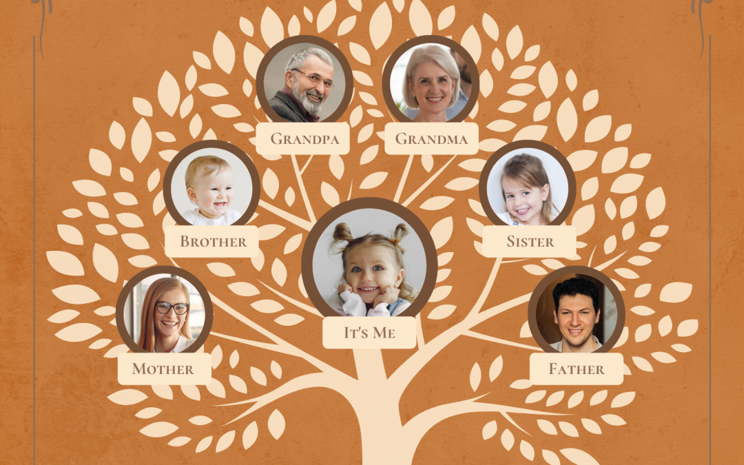 COSTELLAZIONI FAMILIARI